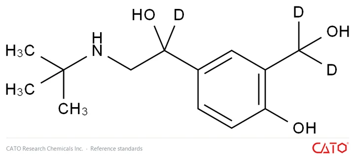 Chemical structure of Salbutamol-d3